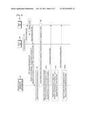 METHOD AND APPARATUS FOR SUPPORTING HANDOVER OF USER EQUIPMENT IN MOBILE     COMMUNICATION SYSTEM diagram and image