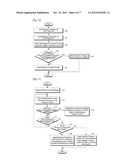 METHOD AND APPARATUS FOR SUPPORTING HANDOVER OF USER EQUIPMENT IN MOBILE     COMMUNICATION SYSTEM diagram and image