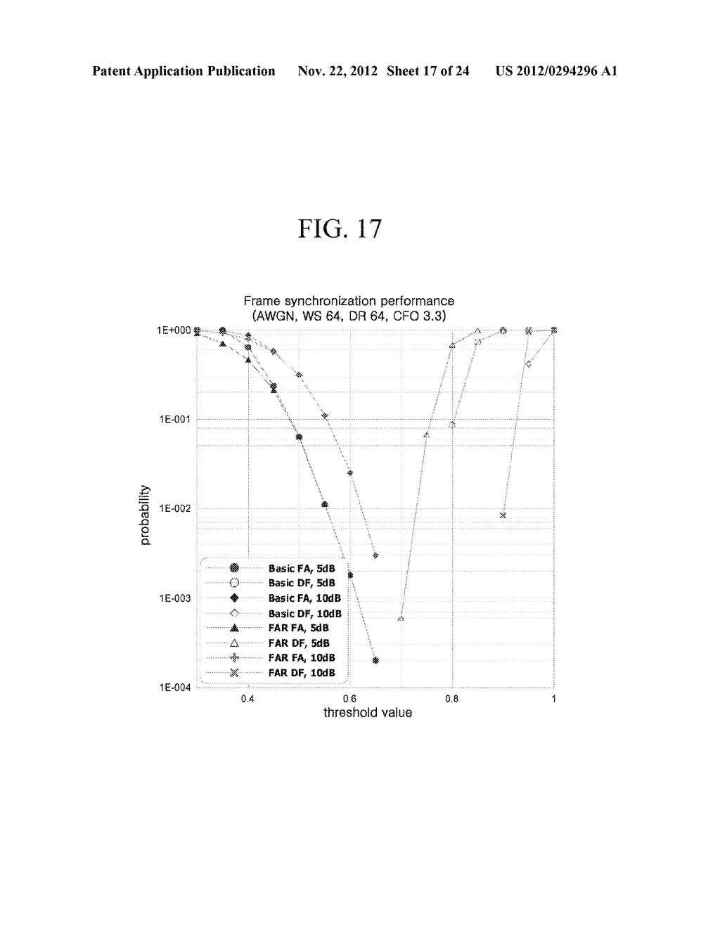 PREAMBLE CONFIGURING METHOD IN THE WIRELESS LAN SYSTEM, AND A METHOD FOR A     FRAME SYNCHRONIZATION - diagram, schematic, and image 18