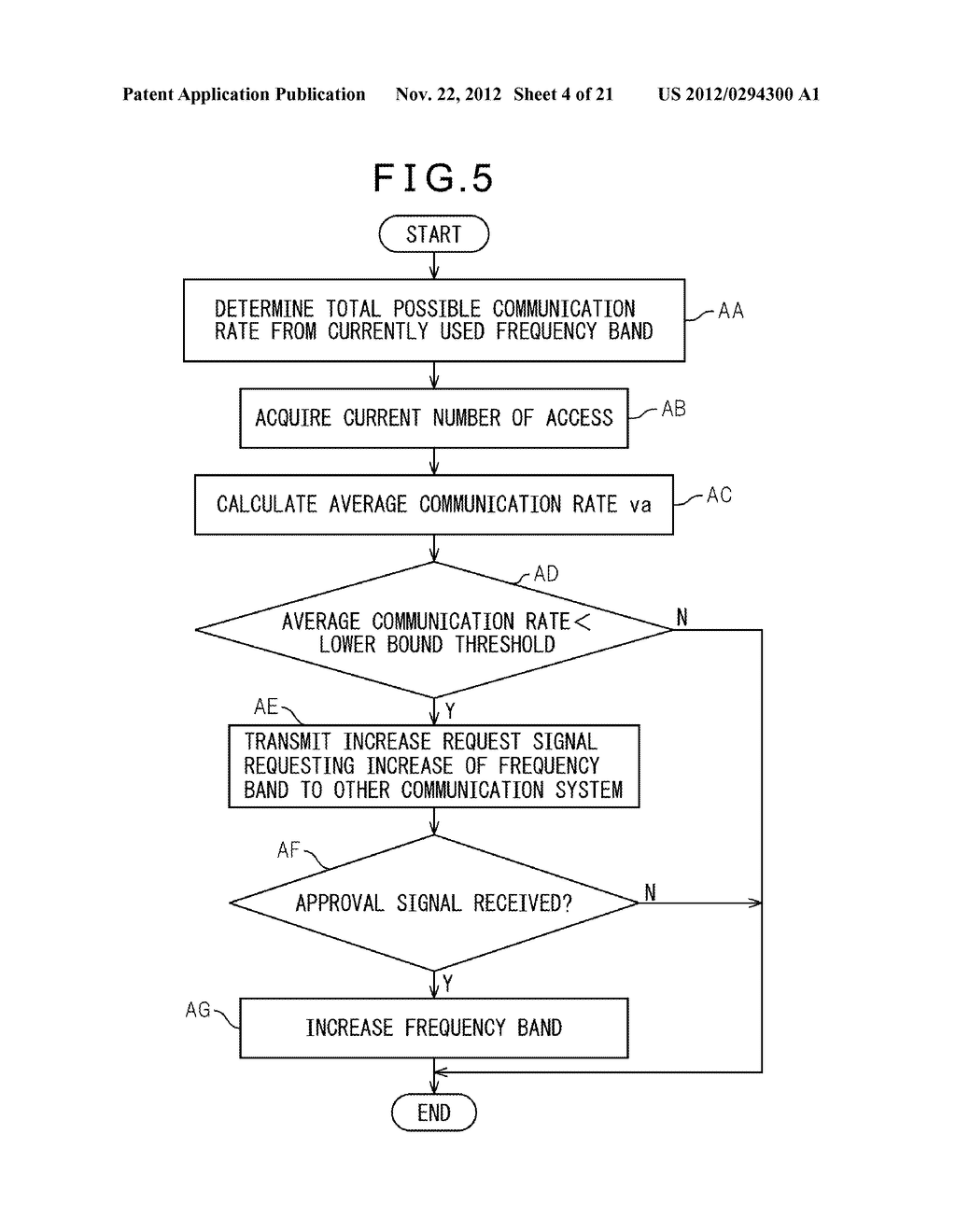 FREQUENCY BAND ADJUSTING METHOD, COMMUNICATION APPARATUS AND FREQUENCY     BAND ADJUSTING APPARATUS - diagram, schematic, and image 05