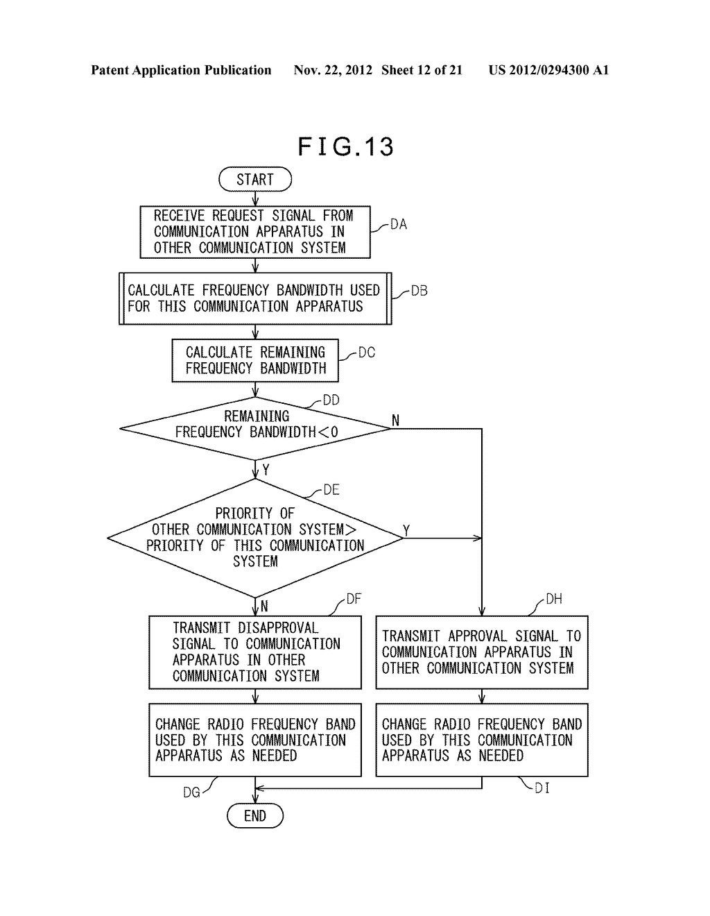 FREQUENCY BAND ADJUSTING METHOD, COMMUNICATION APPARATUS AND FREQUENCY     BAND ADJUSTING APPARATUS - diagram, schematic, and image 13