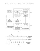 Method and System for Implementing Time Synchronization in Local Area     Network (LAN) diagram and image