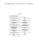 IMAGE PROCESSING DEVICE AND METHOD diagram and image