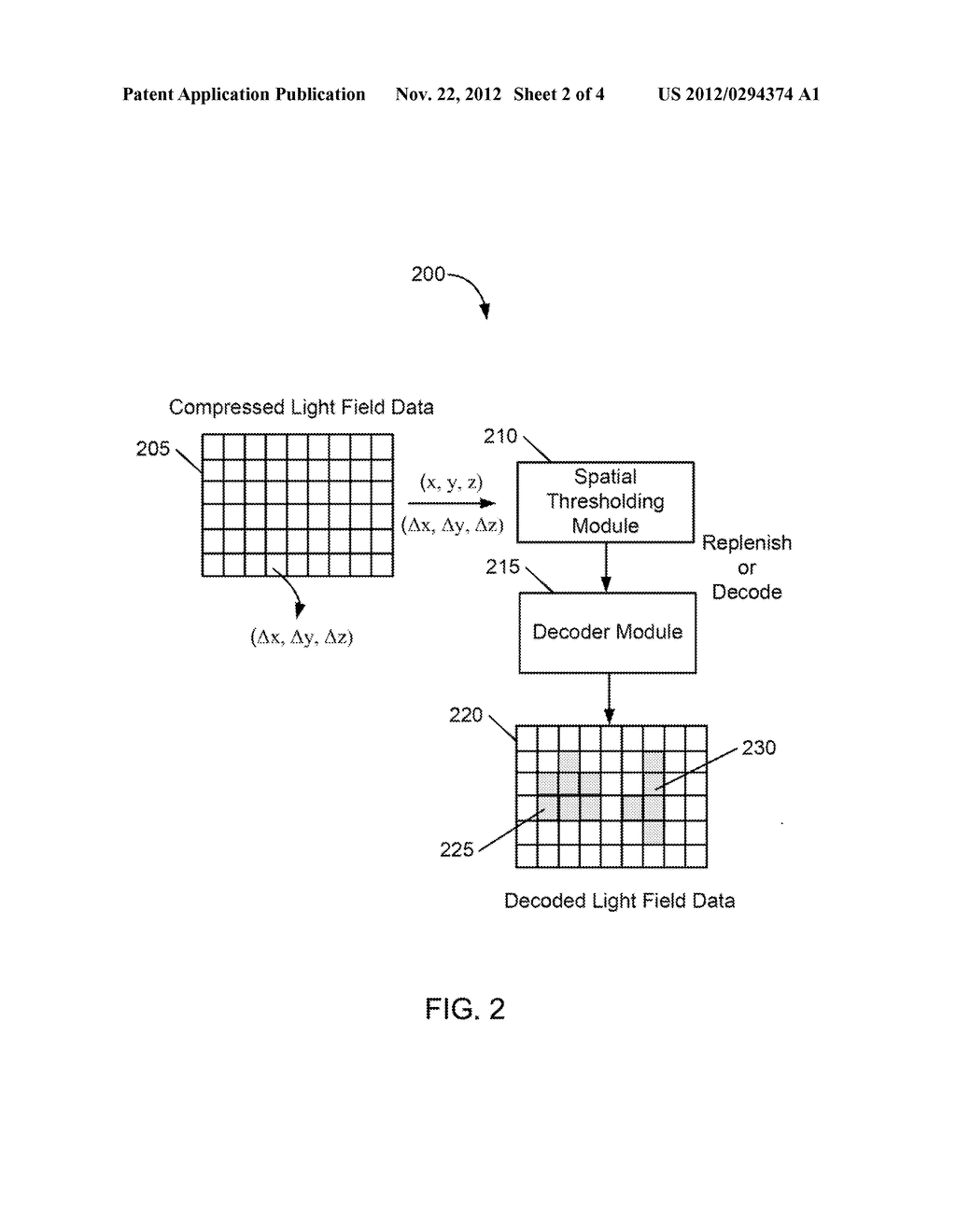 CONDITIONAL REPLENISHMENT FOR THREE-DIMENSIONAL IMAGES WITH BLOCK-BASED     SPATIAL THRESHOLDING - diagram, schematic, and image 03