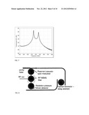 SILICON ACOUSTO-OPTIC MODULATOR STRUCTURE AND METHOD diagram and image