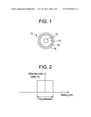 OPTICAL FIBER diagram and image