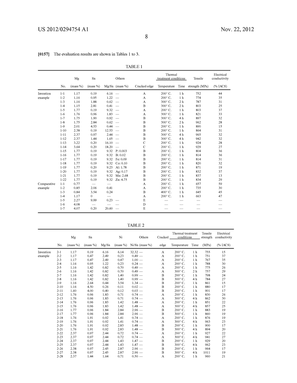 COPPER ALLOY WITH HIGH STRENGTH AND HIGH ELECTRICAL CONDUCTIVITY - diagram, schematic, and image 09