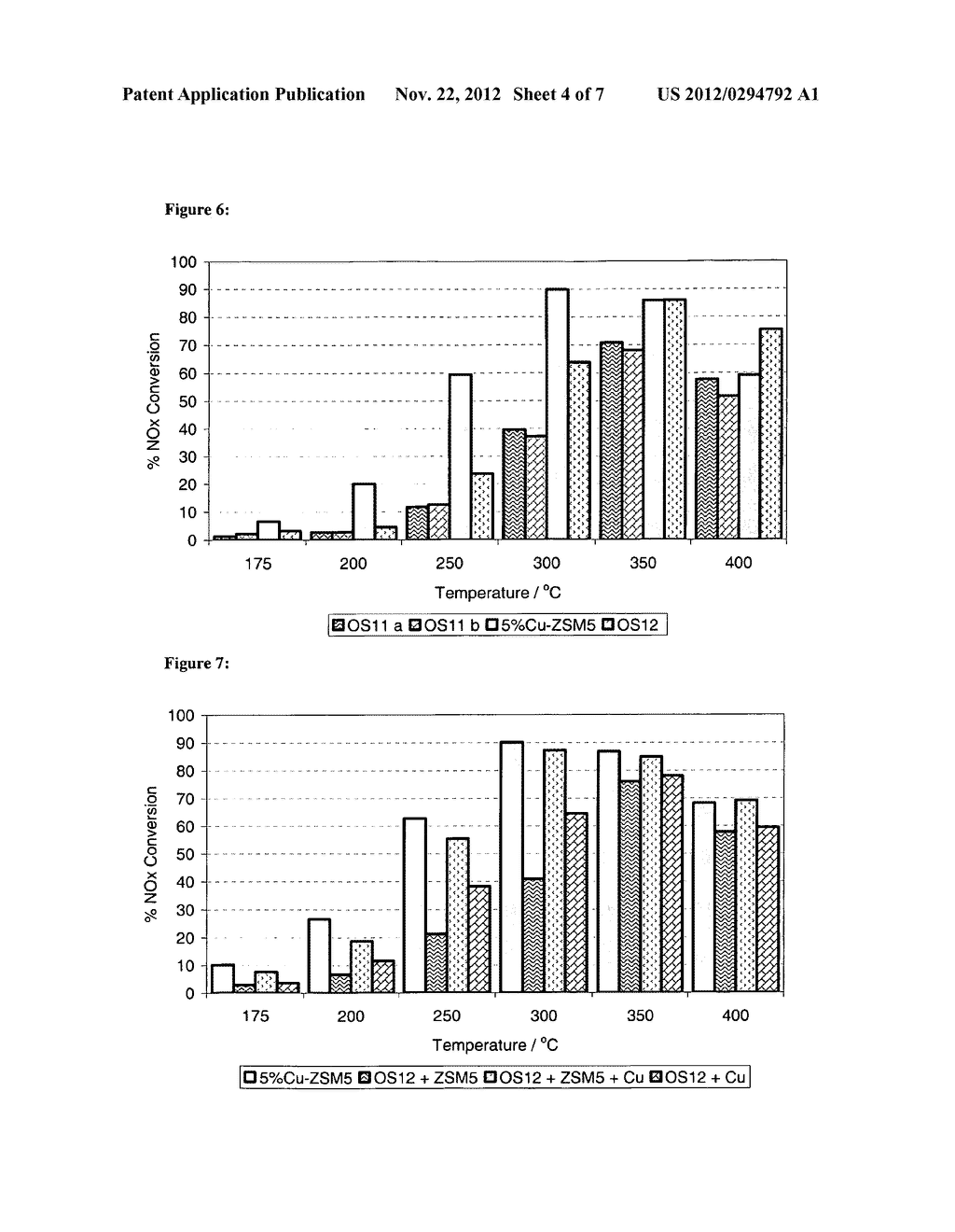 ZROX, CE-ZROX, CE-ZR-REOX as Host Matrices for Redox Active Cations for     Low Temperature, Hydrothermally Durable and Poison Resistant SCR     Catalysts - diagram, schematic, and image 05