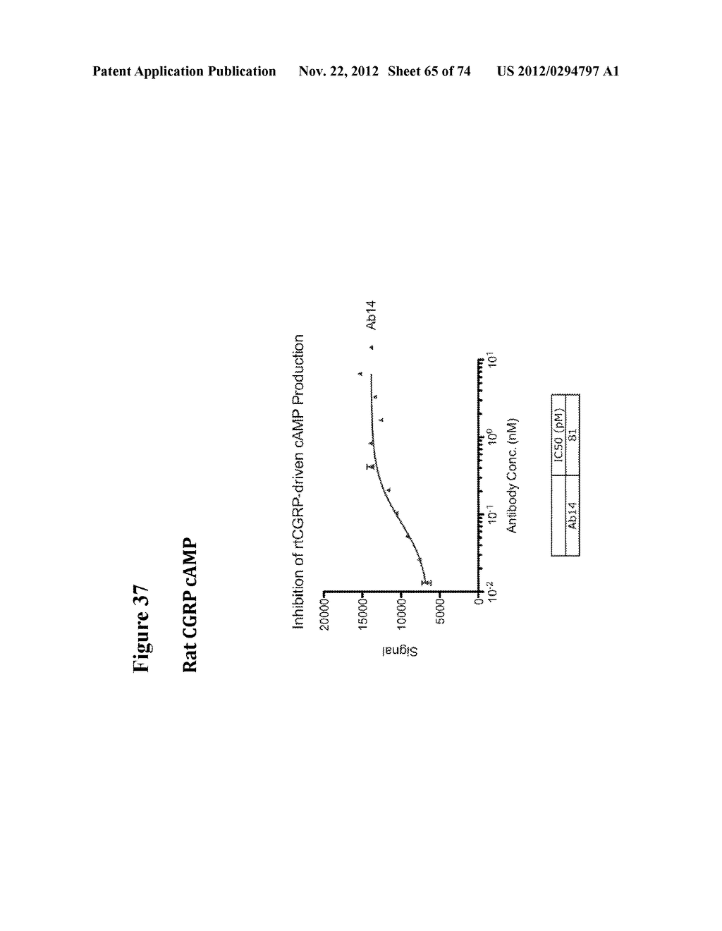 ANTI-CGRP COMPOSITIONS AND USE THEREOF - diagram, schematic, and image 66