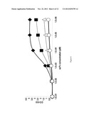 ANTI-TEM1 ANTIBODIES AND USES THEREOF diagram and image