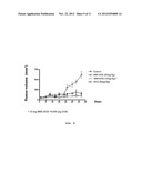 TARGETING TUMOR CELLS WITH CHEMOTHERAPEUTIC AGENTS CONJUGATED TO     MATRIPTASE ANTIBODIES diagram and image