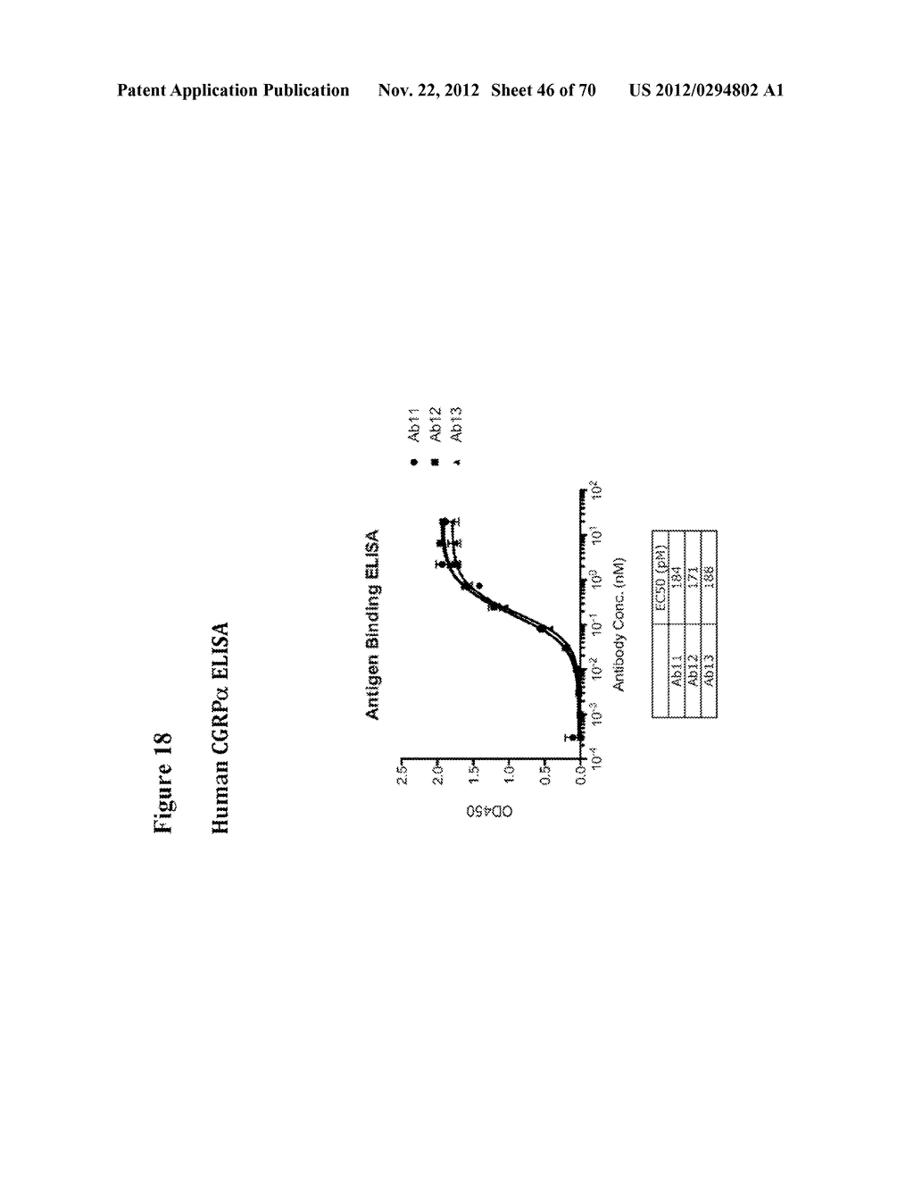 USE OF ANTI-CGRP ANTIBODIES AND ANTIBODY FRAGMENTS TO PREVENT OR INHIBIT     PHOTOPHOBIA OR LIGHT AVERSION IN SUBJECTS IN NEED THEREOF, ESPECIALLY     MIGRAINE SUFFERERS - diagram, schematic, and image 47