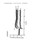 DNA regulatory element for the expression of transgenes in neurons of a     subject and uses thereof diagram and image