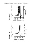 DNA regulatory element for the expression of transgenes in neurons of a     subject and uses thereof diagram and image