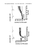 DNA regulatory element for the expression of transgenes in neurons of a     subject and uses thereof diagram and image