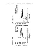 DNA regulatory element for the expression of transgenes in neurons of a     subject and uses thereof diagram and image