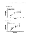 DNA regulatory element for the expression of transgenes in neurons of a     subject and uses thereof diagram and image