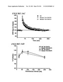 DNA regulatory element for the expression of transgenes in neurons of a     subject and uses thereof diagram and image