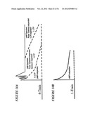 DNA regulatory element for the expression of transgenes in neurons of a     subject and uses thereof diagram and image