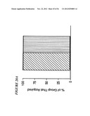 DNA regulatory element for the expression of transgenes in neurons of a     subject and uses thereof diagram and image