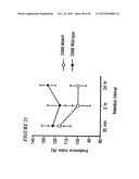 DNA regulatory element for the expression of transgenes in neurons of a     subject and uses thereof diagram and image