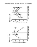 DNA regulatory element for the expression of transgenes in neurons of a     subject and uses thereof diagram and image