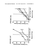 DNA regulatory element for the expression of transgenes in neurons of a     subject and uses thereof diagram and image