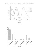 Fluorescent Analogs of Neurotransmitters, Compositions Containing the Same     and Methods of Using the Same diagram and image