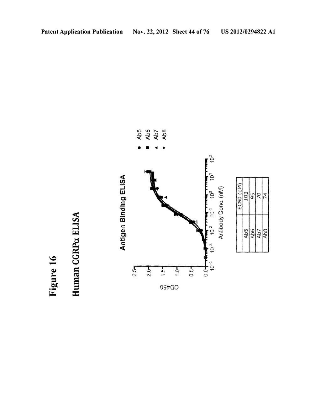 USE OF ANTI-CGRP ANTIBODIES AND ANTIBODY FRAGMENTS TO TREAT DIARRHEA IN     SUBJECTS WITH DISEASES OR TREATMENTS THAT RESULT IN ELEVATED CGRP LEVELS - diagram, schematic, and image 45