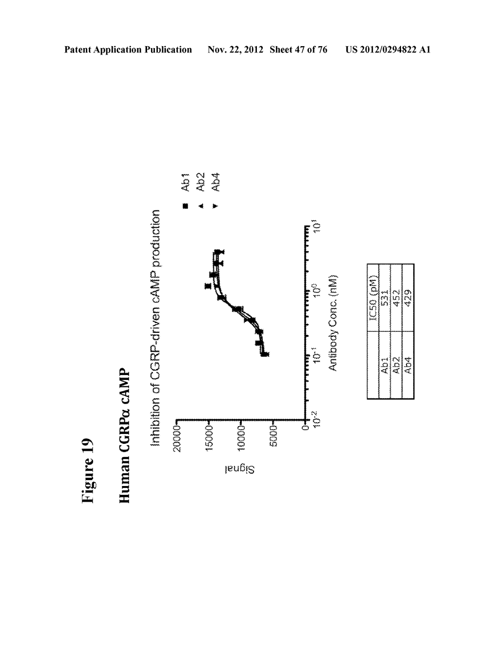 USE OF ANTI-CGRP ANTIBODIES AND ANTIBODY FRAGMENTS TO TREAT DIARRHEA IN     SUBJECTS WITH DISEASES OR TREATMENTS THAT RESULT IN ELEVATED CGRP LEVELS - diagram, schematic, and image 48