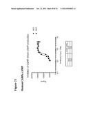 USE OF ANTI-CGRP ANTIBODIES AND ANTIBODY FRAGMENTS TO TREAT DIARRHEA IN     SUBJECTS WITH DISEASES OR TREATMENTS THAT RESULT IN ELEVATED CGRP LEVELS diagram and image