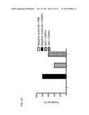 USE OF ANTI-CGRP ANTIBODIES AND ANTIBODY FRAGMENTS TO TREAT DIARRHEA IN     SUBJECTS WITH DISEASES OR TREATMENTS THAT RESULT IN ELEVATED CGRP LEVELS diagram and image