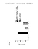 USE OF ANTI-CGRP ANTIBODIES AND ANTIBODY FRAGMENTS TO TREAT DIARRHEA IN     SUBJECTS WITH DISEASES OR TREATMENTS THAT RESULT IN ELEVATED CGRP LEVELS diagram and image