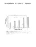 Method for preparing silk sericin-PVA scaffold using genipin as     crosslinking agent diagram and image