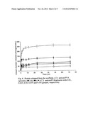 Method for preparing silk sericin-PVA scaffold using genipin as     crosslinking agent diagram and image