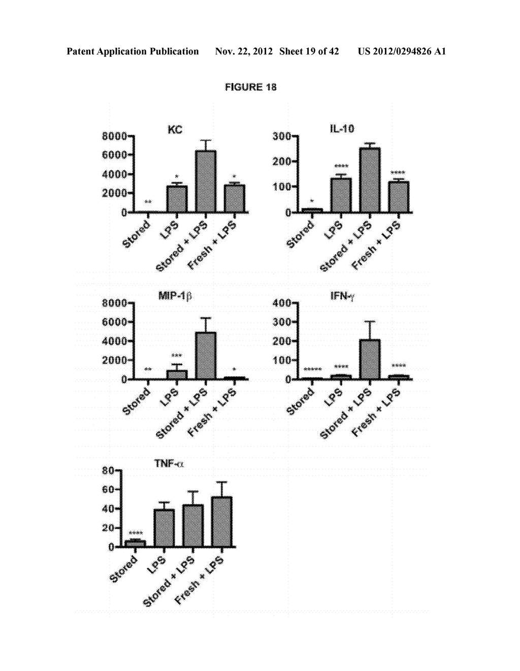 METHODS, KITS AND COMPOSITIONS FOR AMELIORATING ADVERSE EFFECTS ASSOCIATED     WITH TRANSFUSION OF AGED RED BLOOD CELLS - diagram, schematic, and image 20