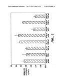 Regulation of endogenous gene expression in cells using zinc finger     proteins diagram and image