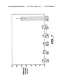 Regulation of endogenous gene expression in cells using zinc finger     proteins diagram and image