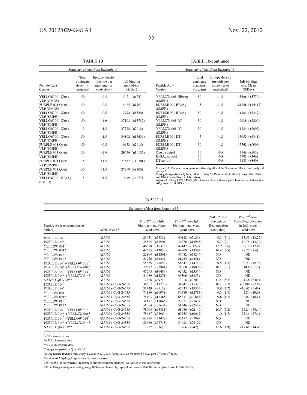 IGE CH3 Peptide Vaccine - diagram, schematic, and image 58