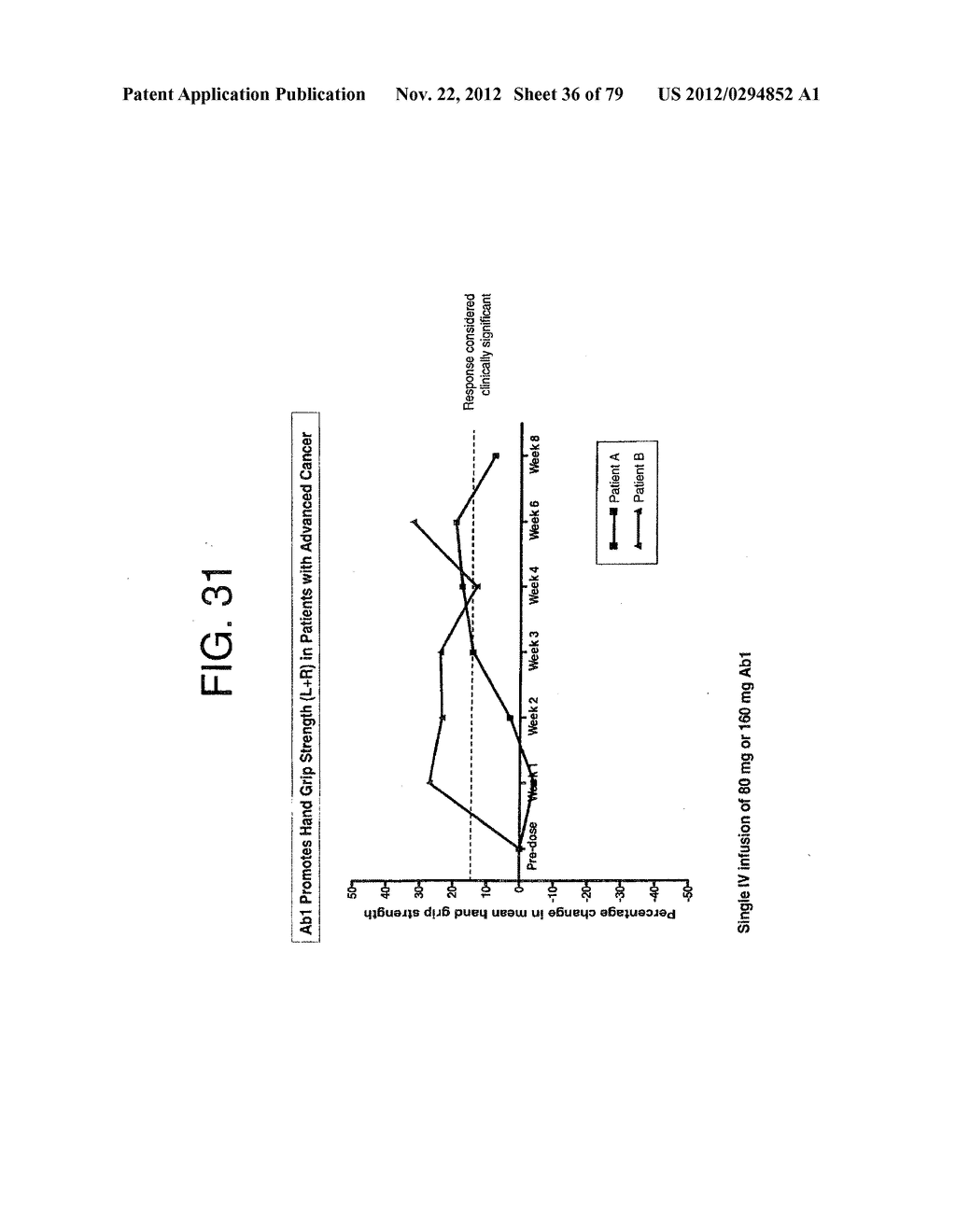 ANTAGONISTS OF IL-6 TO RAISE ALBUMIN AND/OR LOWER CRP - diagram, schematic, and image 37