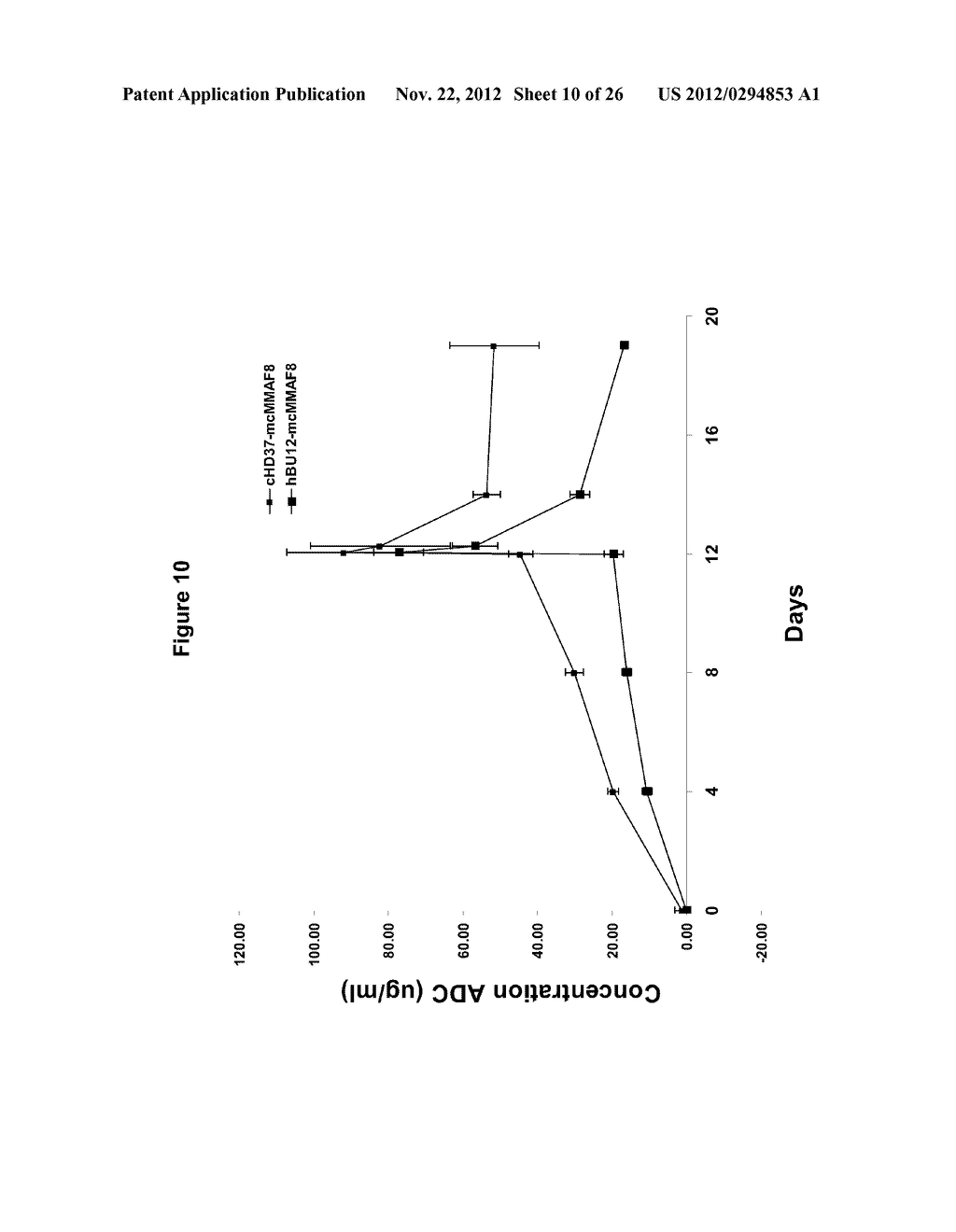 CD19 Binding Agents and Uses Thereof - diagram, schematic, and image 11