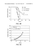 Monomeric Bi-Specific Fusion Protein diagram and image