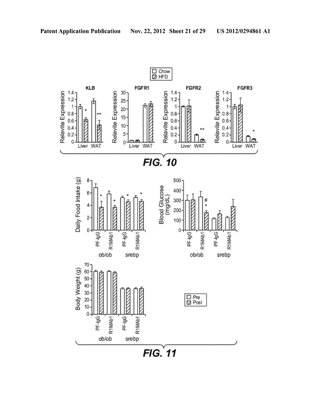 FGFR1 AGONISTS AND METHODS OF USE - diagram, schematic, and image 22