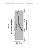 PROTEIN A COMPOSITIONS AND METHODS OF USE diagram and image