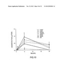 NOVEL COCHLEATE FORMULATIONS diagram and image