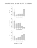 POLYSIALIC ACID-BASED N-TRIMETHYL CHITOSAN GEL NANOPARTICLES FOR SYSTEMIC     DRUG DELIVERY diagram and image