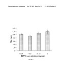 POLYSIALIC ACID-BASED N-TRIMETHYL CHITOSAN GEL NANOPARTICLES FOR SYSTEMIC     DRUG DELIVERY diagram and image