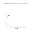 POLYSIALIC ACID-BASED N-TRIMETHYL CHITOSAN GEL NANOPARTICLES FOR SYSTEMIC     DRUG DELIVERY diagram and image