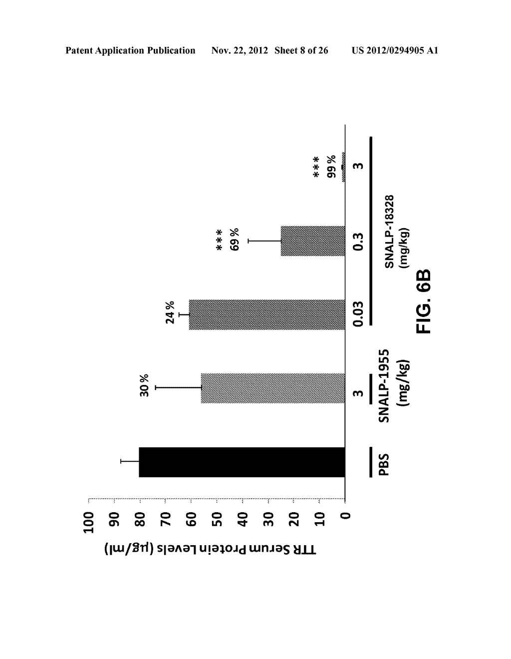 Lipid Formulated Compositions And Methods For Inhibiting Expression Of     Transthyretin (TTR) - diagram, schematic, and image 09