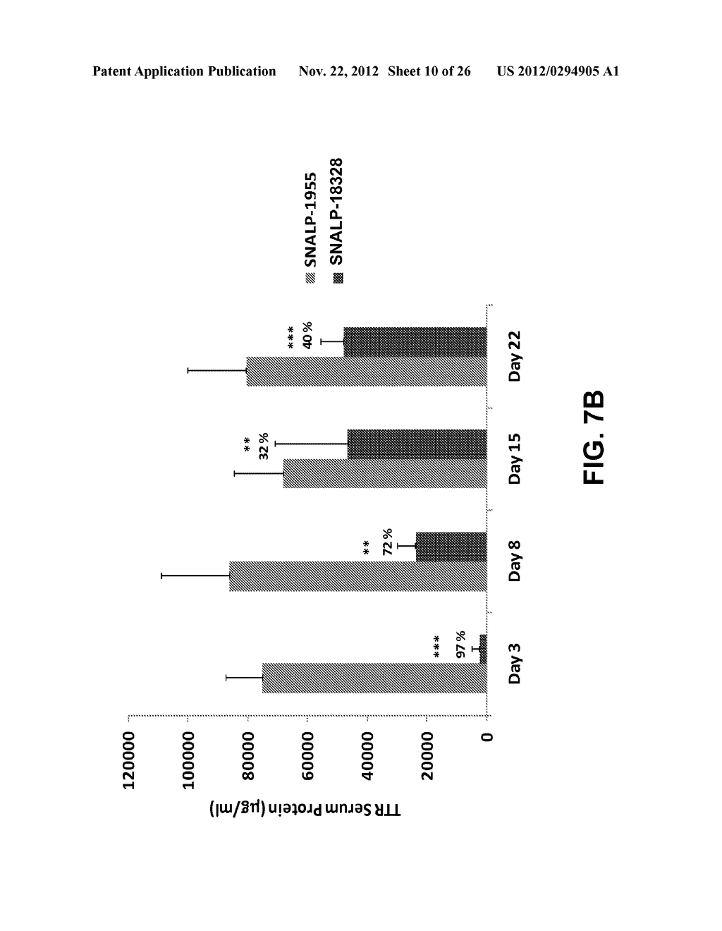 Lipid Formulated Compositions And Methods For Inhibiting Expression Of     Transthyretin (TTR) - diagram, schematic, and image 11